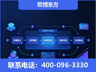 西双版纳傣族-专业deepseek优化